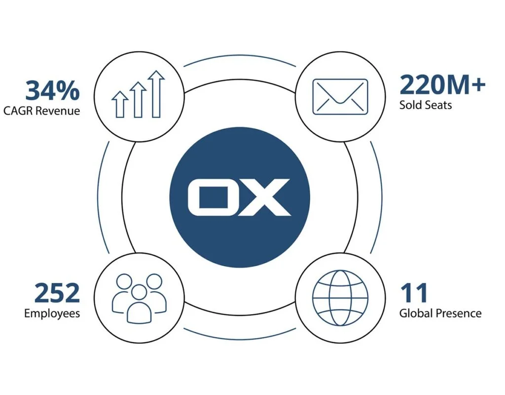 OX Suite Email hosting solutions